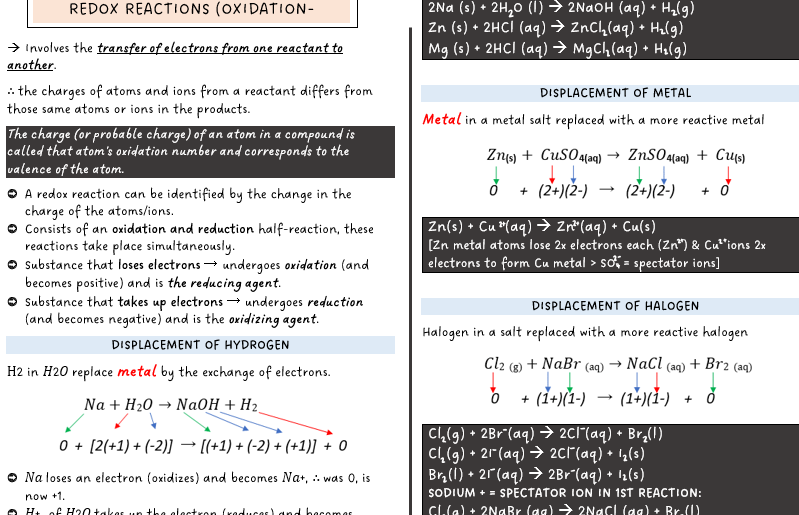 Thumbnail: Gr 10 Physical Sciences: Chemistry [English]