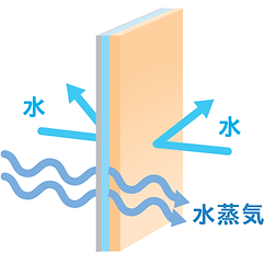 防水特徴.png
