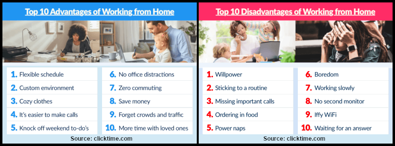 Adv-Disadv-WFH.png