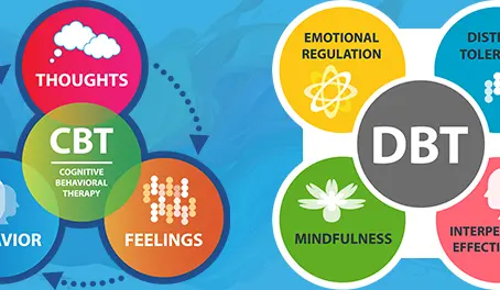 CBT & DBT: How Changing Thoughts and Emotions Can Transform Your Life (4 Practical Steps You Can Start Now)