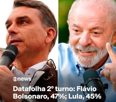 Eleições 2026 Pesquisa eleitoral Datafolha, 2º turno: Flávio Bolsonaro, 47%; Lula, 45% Pesquisa foi encomendada pelo jornal Folha de S.Paulo.
