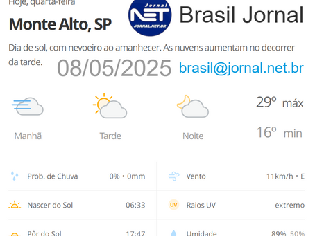 08/05/2025 Previsão do Tempo