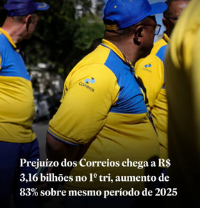 Correios registram prejuízo de R$ 3,1 bilhões no primeiro trimestre de 2026, aponta relatório, rombo nos três primeiros meses deste ano é 82,3% maior do que o registrado pela estatal no mesmo período