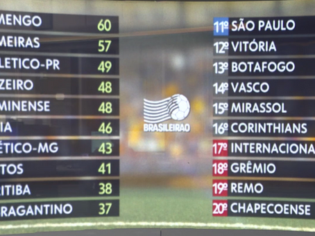 Futebol hoje tem jogo na TV as 21:20 hs