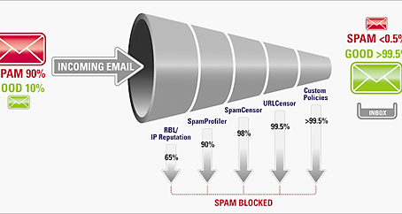 Stealth Mailer License Code & Keygen [Win/Mac]