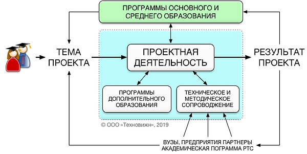 Схема работы центра компетенций на сайт.