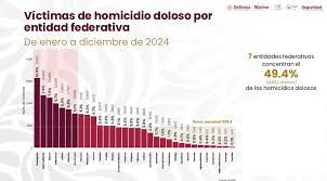 TLAXCALA ES DE LOS ESTADOS DONDE MENOS DELITOS SE COMETEN CONTRA LAS MUJERES