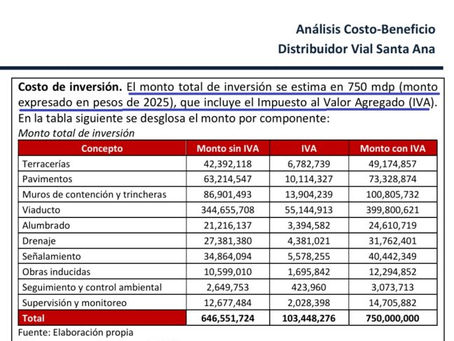 GENERAN CONFUSIÓN MONTOS DE LA INVERSIÓN Y FECHAS PARA CONCLUIR VIADUCTO DE CHIAUTEMPAN