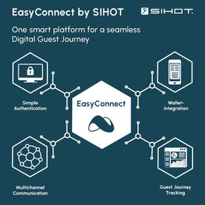PRESS RELEASE: SIHOT consolidates digital guest journey with EasyConnect