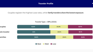 REPORT: World Parity Monitor Identifies Weak Points in Hotel Price Parity