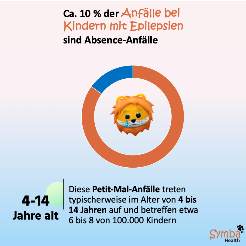 Epilepsie bei Kinder, Absence-Anfälle, Absencen, absencen im kindesalter, Pädiatrie