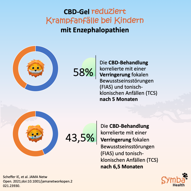 CBD Therapie, Epilepsie bei Kinder, Krampfanfälle bei Kindern, Dravet Syndrom, Epilepsie Symptome, Epilepsie Therapie