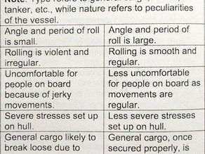 Difference Between the Stiff and Tender vessels
