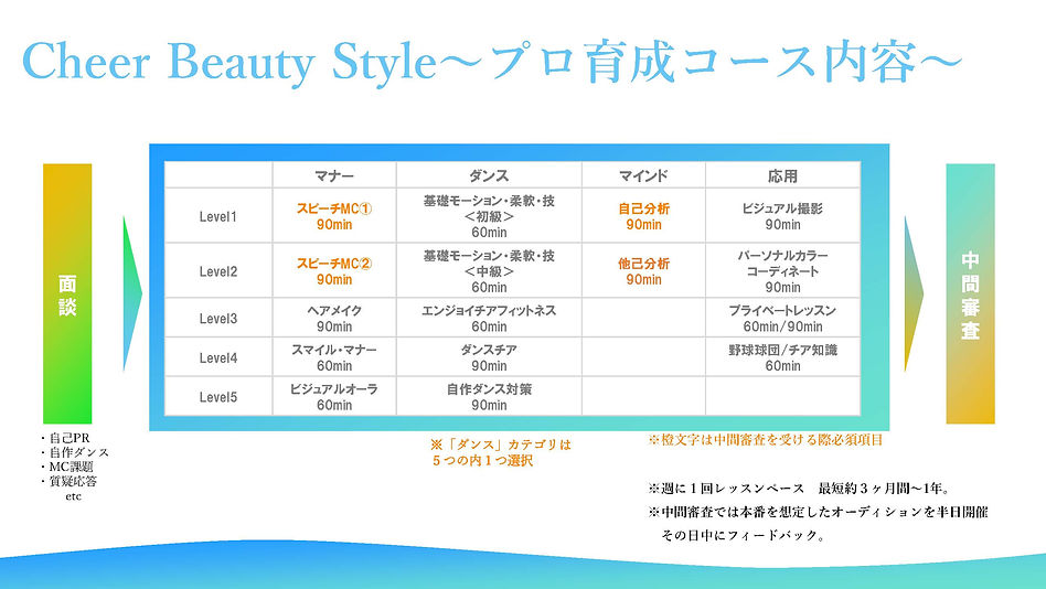 CheerBeautyStyle受講内容.jpg