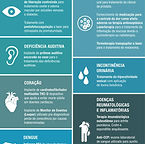Principais inclusões do novo ROL da ANS