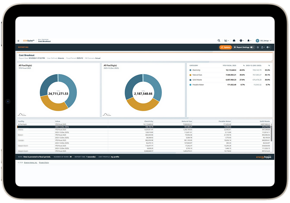 Cost Breakdown Tablet Univerus Energy Intelligence
