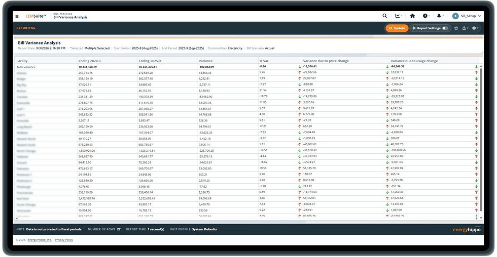 Bill Variance Analysis Univerus Energy Intelligence