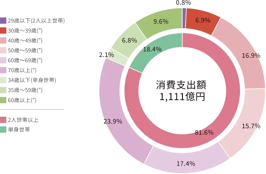 market_img01-1.webp
