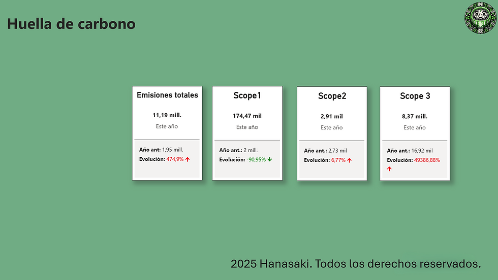 Más allá del cálculo: cómo descarbonizar tu empresa y Hanasaki te ayuda con este objetivo