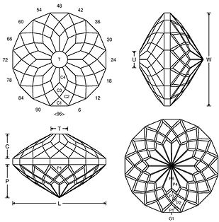 Custom gemstone design