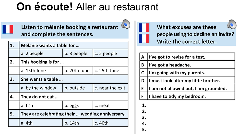 Thumbnail: GCSE-Unit3- Free-time activities