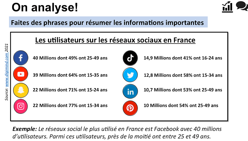 Thumbnail: La cyber-société: PartC