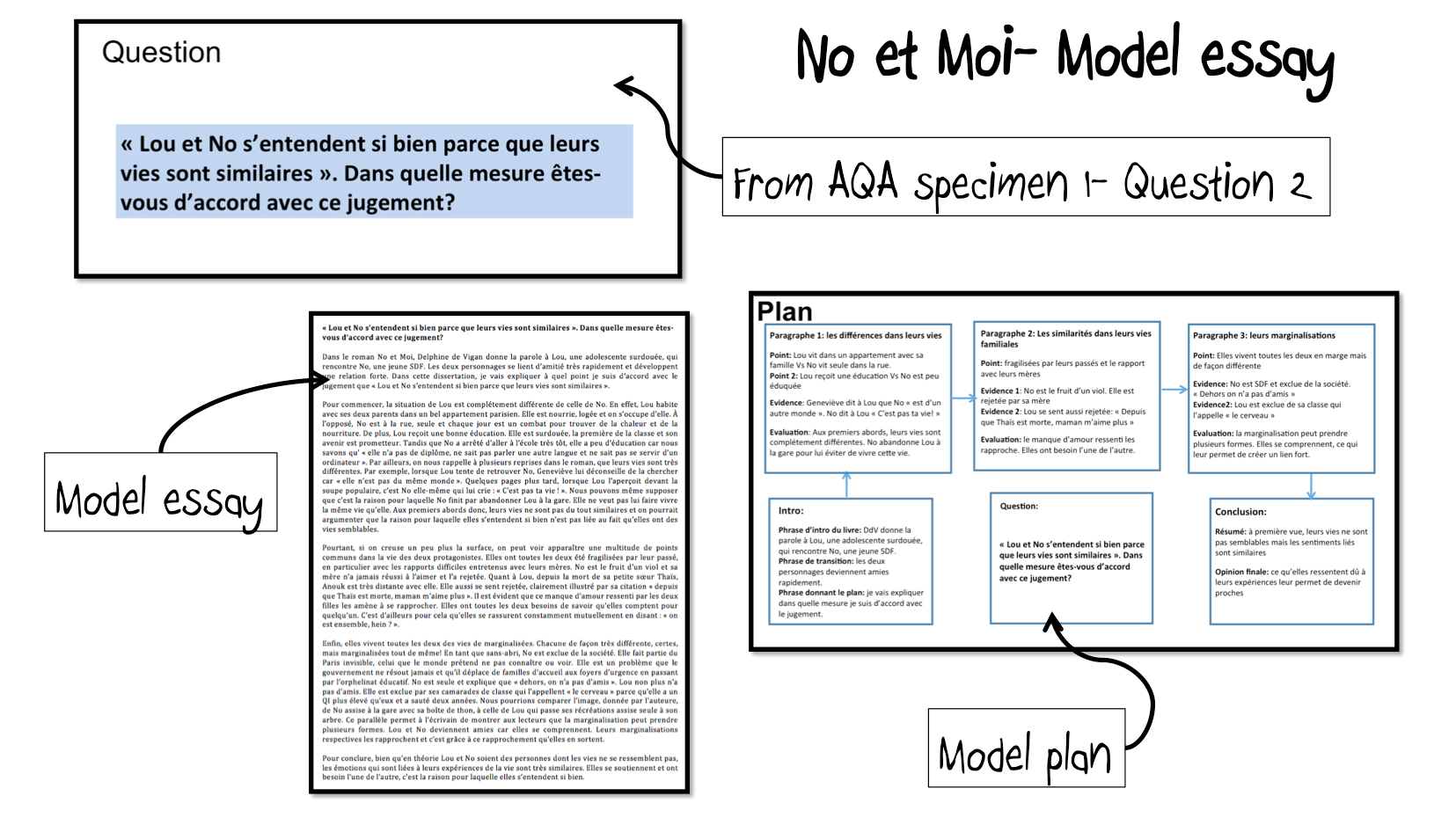 No et Moi- Model Essay- Lou et No: vies similaires