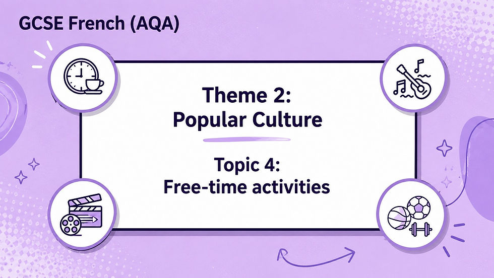 Thumbnail: Topic4-Free-time Activities