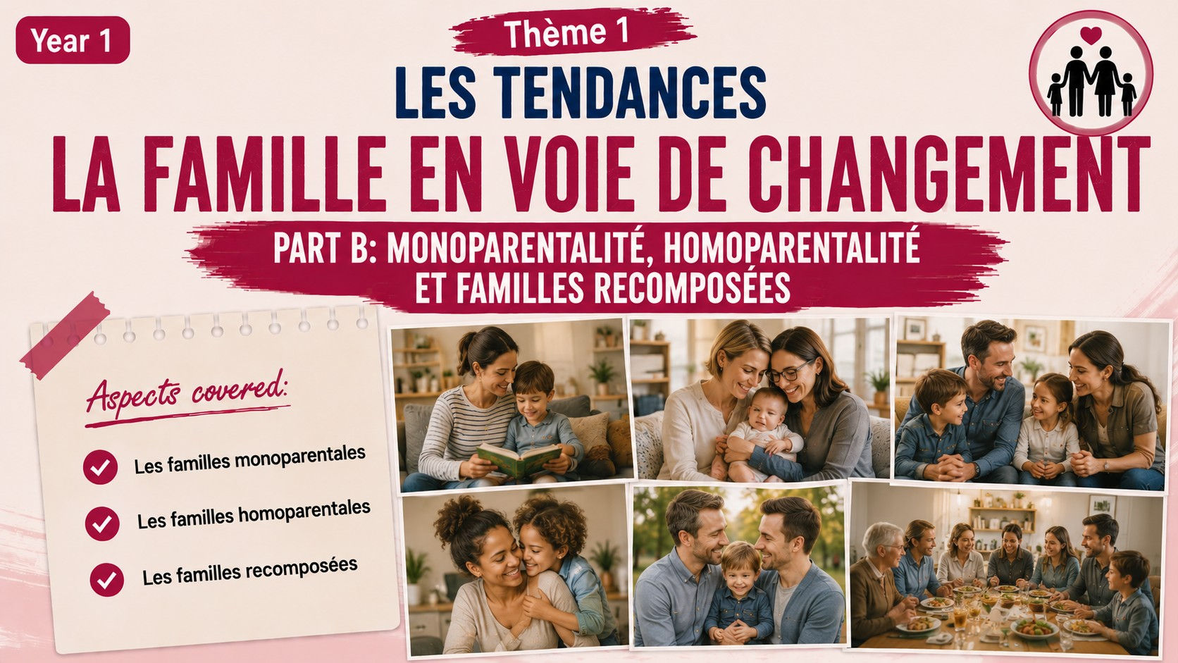 La famille en voie de changement- Part B