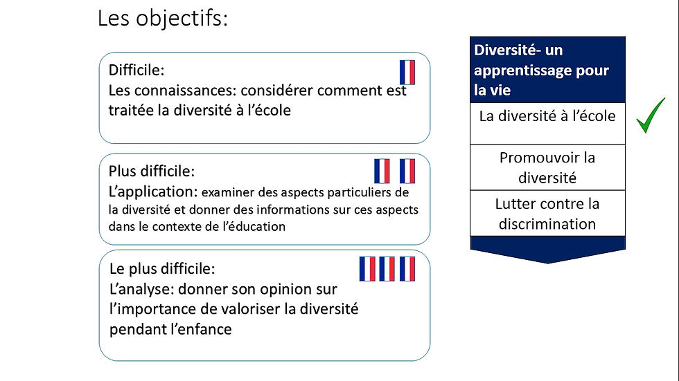 Thumbnail: Les aspects positifs d'une société diverse- Part 3