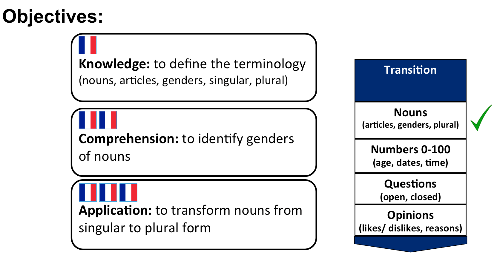 KS3 to GCSE- Transition/ Revision lessons