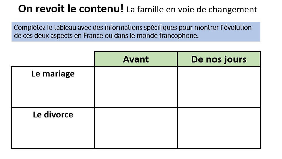 Thumbnail: Retrieval Practice- Famille