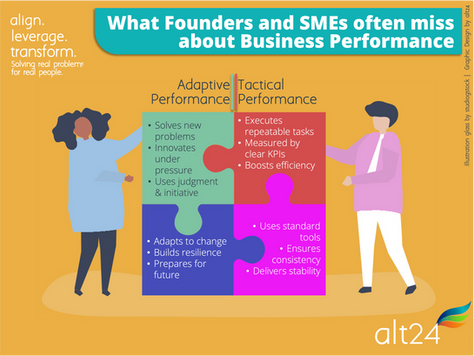 How to Measure Business Performance: What Founders and SMEs Often Miss