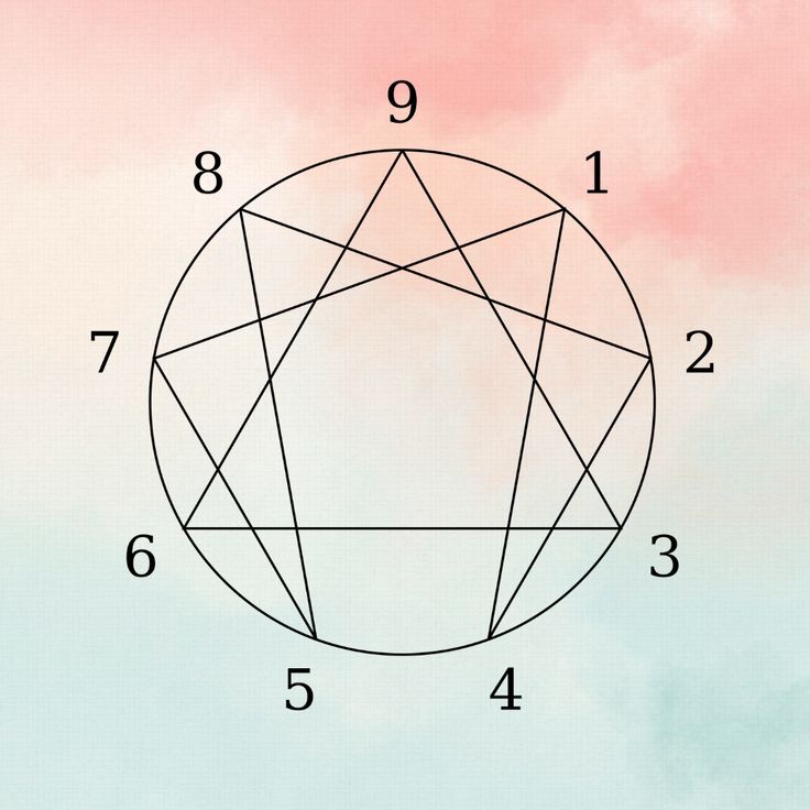 Enneagram Symbol