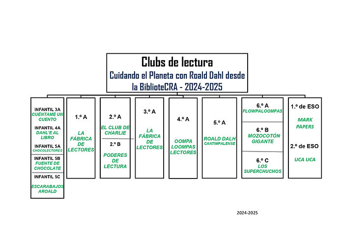 club de lectura 2024-25.jpg
