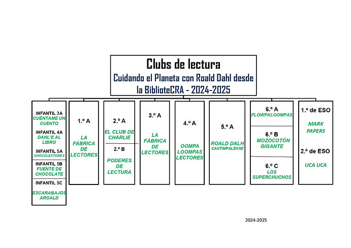 club de lectura 2024-25.jpg