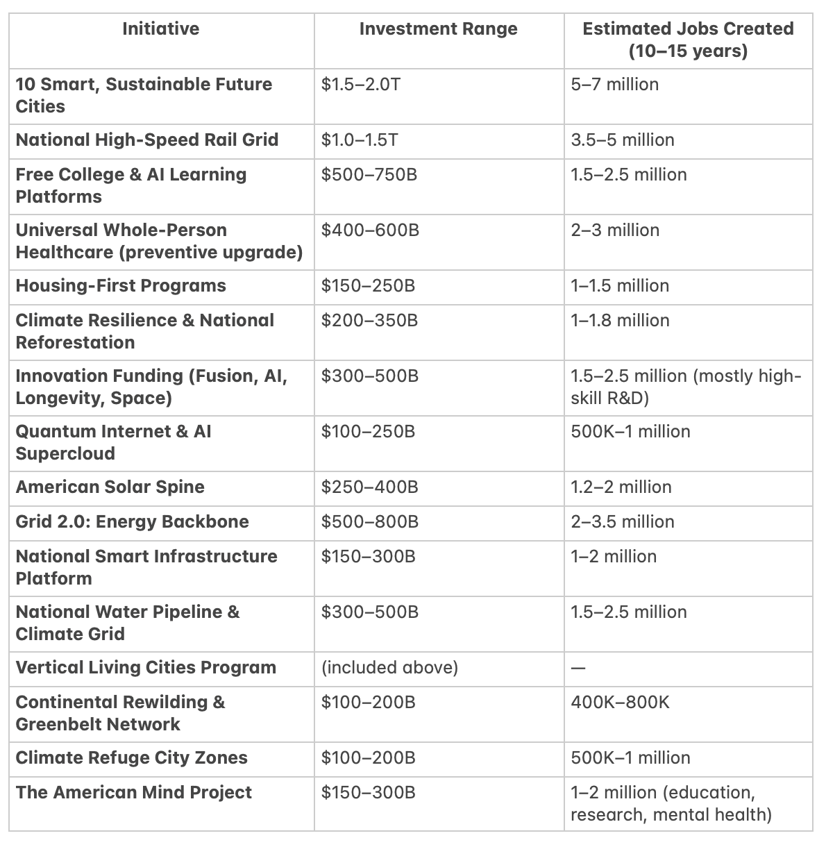 Jobs impact summary