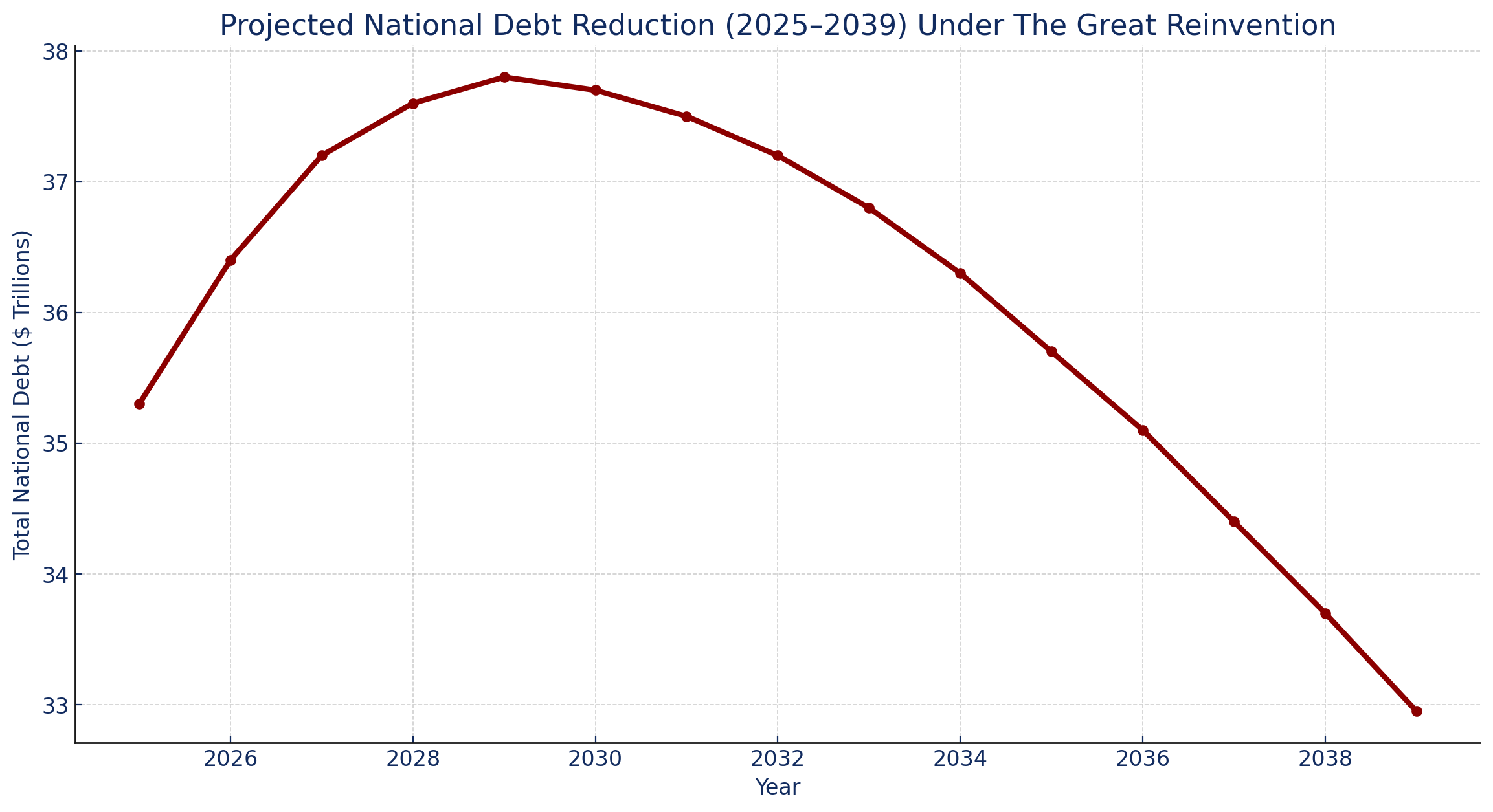 Debt reduction chart