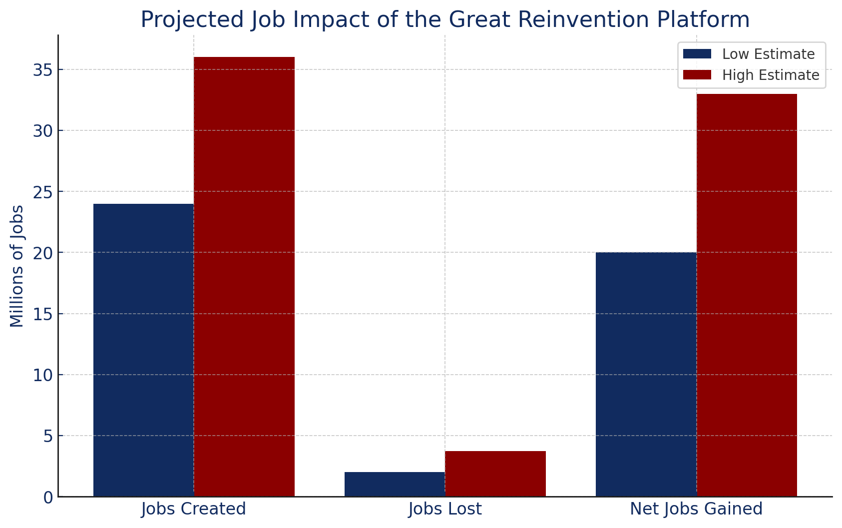 Job impact chart