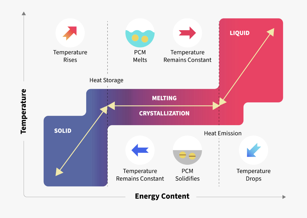 Cold Chain Science Enterprises