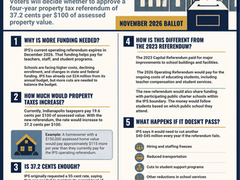 IPS Referendum On The Ballot