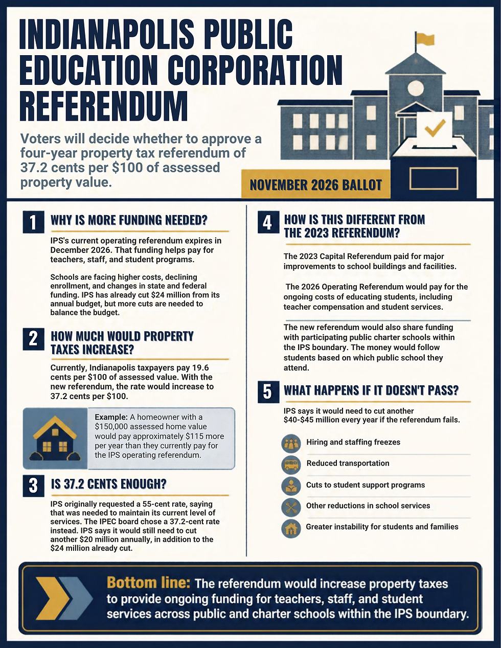 IPS Referendum On The Ballot