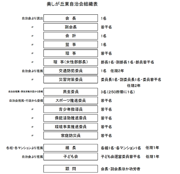 自治会組織図.png