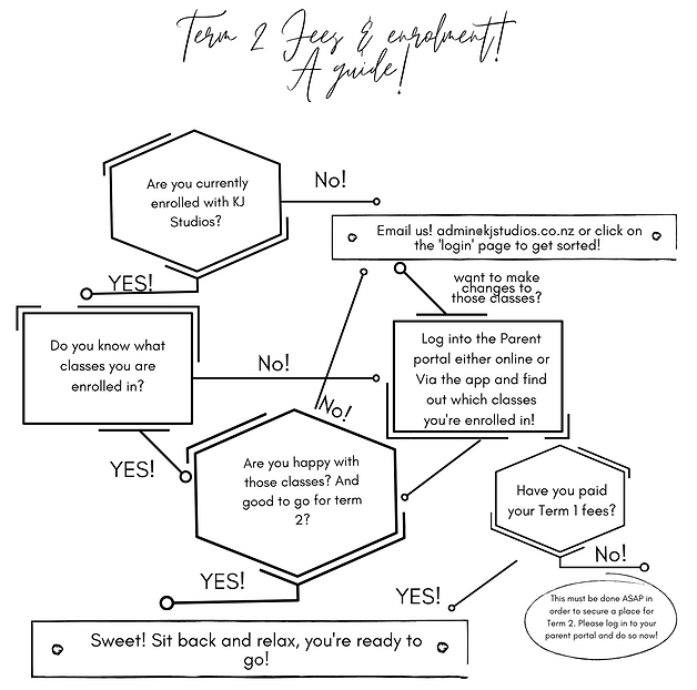Copy of Term 2 Fees! A guide! (1).png