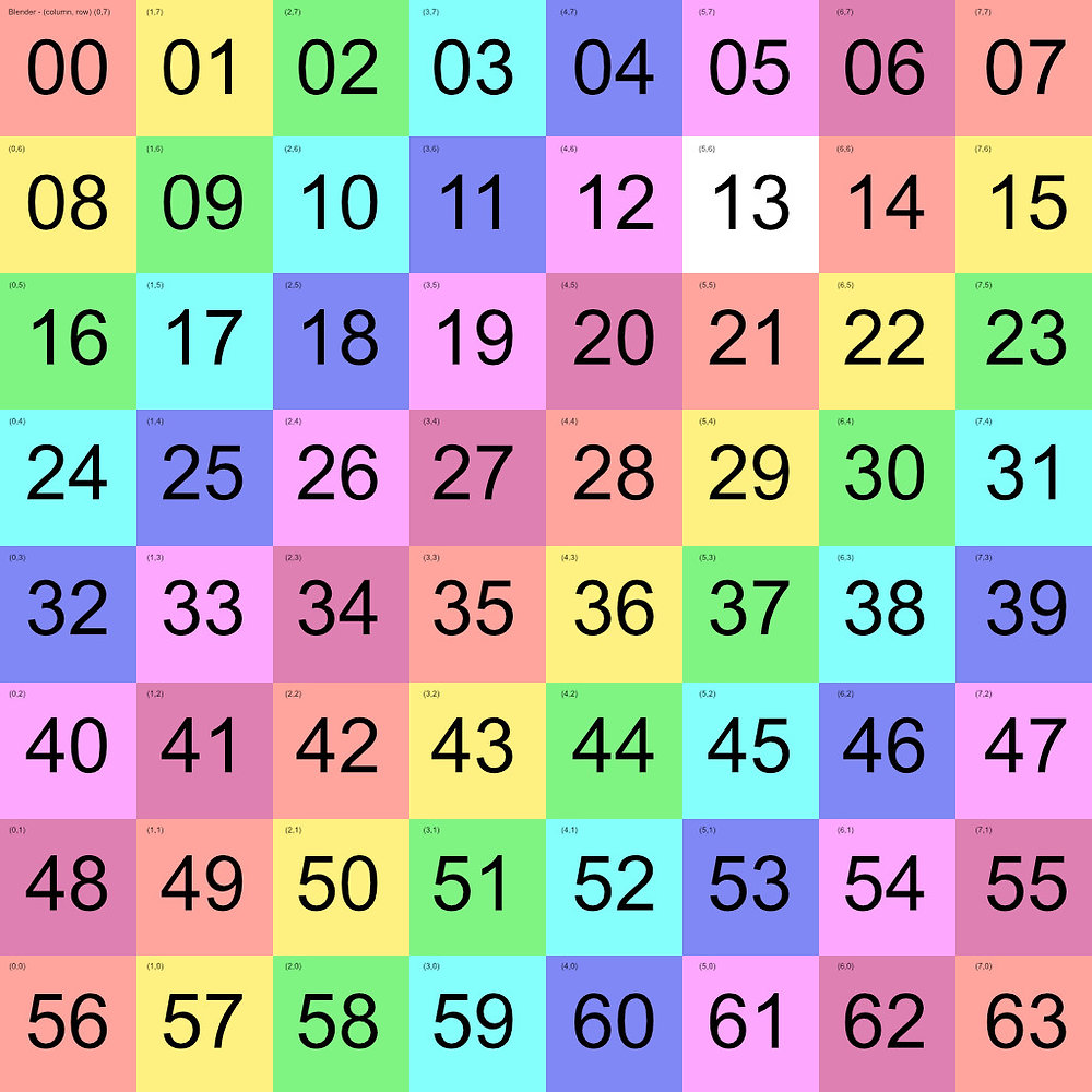 Conquering Sprite Sheets In Blender And Verge3d Tutorial Conquering Sprite Sheets In Blender And Verge3d Tutorial