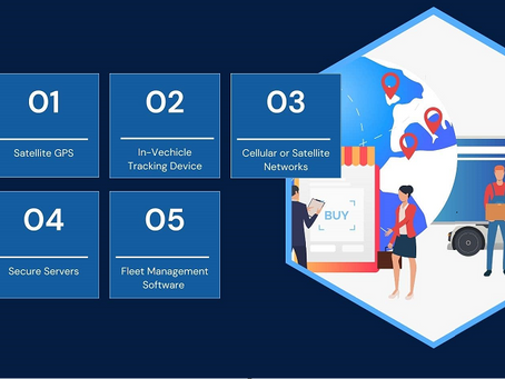 Fleet Management Software Development Cost and Key Features