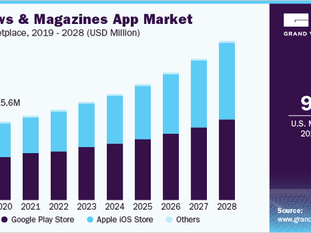 How to Build An App Like CNN News?
