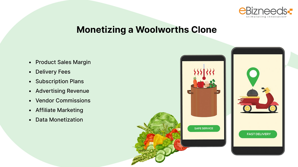 Monetizing a Woolworths Clone