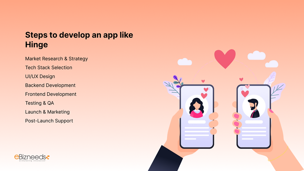 cost to develop an app like Hinge