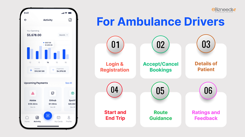 For Ambulance Drivers: